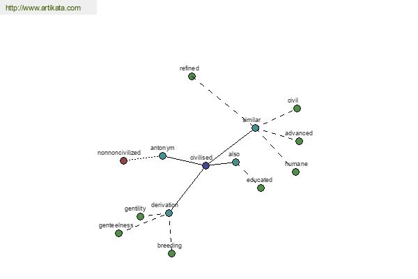 click for definition