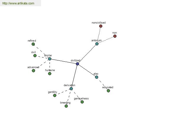 click for definition