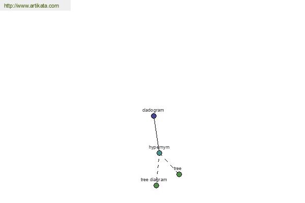 click for definition