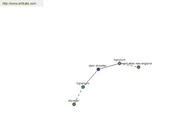 click for definition