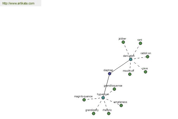 click for definition