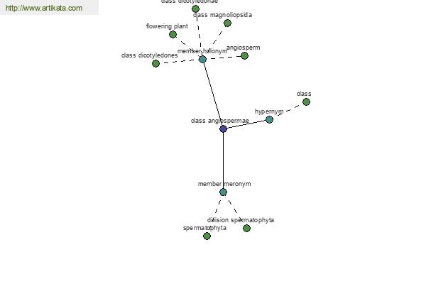 click for definition