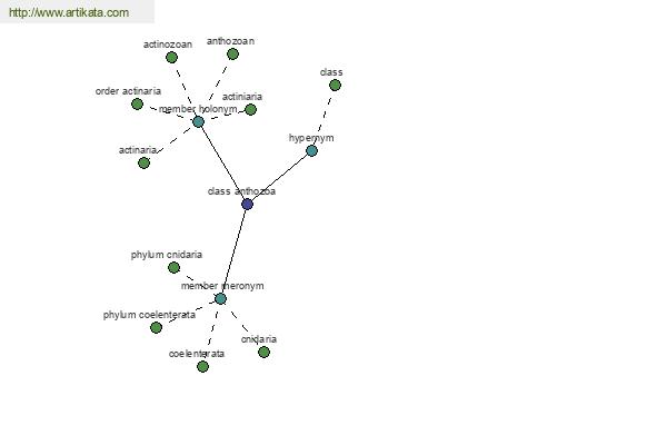 click for definition