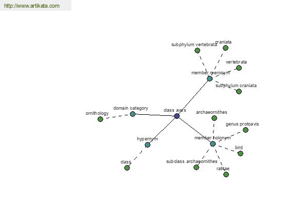 click for definition