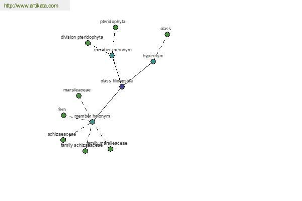 click for definition