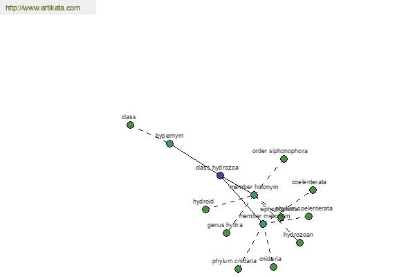 click for definition