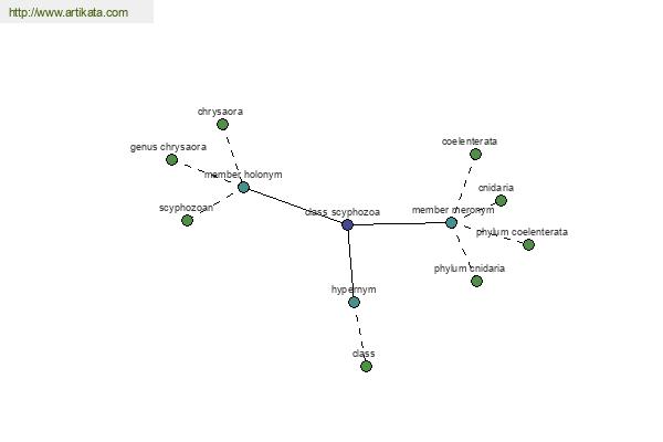 click for definition