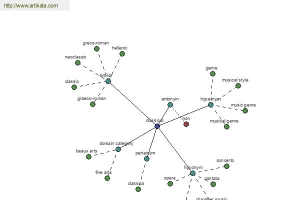 click for definition