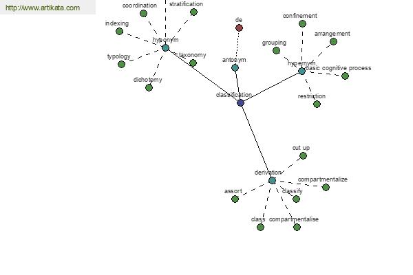 click for definition