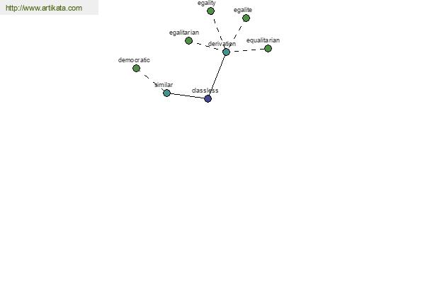 click for definition