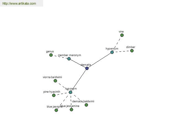 click for definition