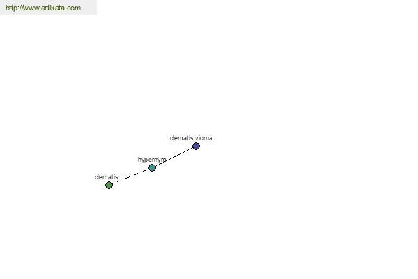 click for definition