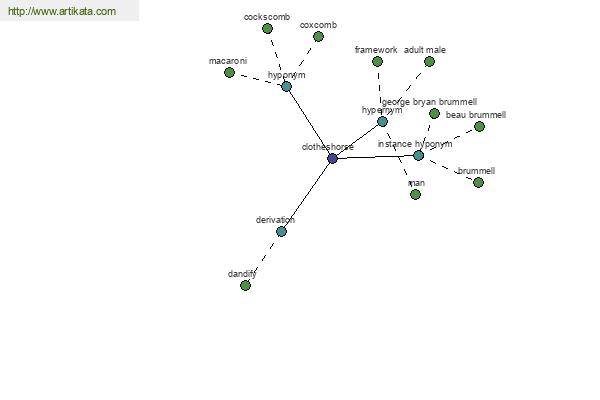 click for definition