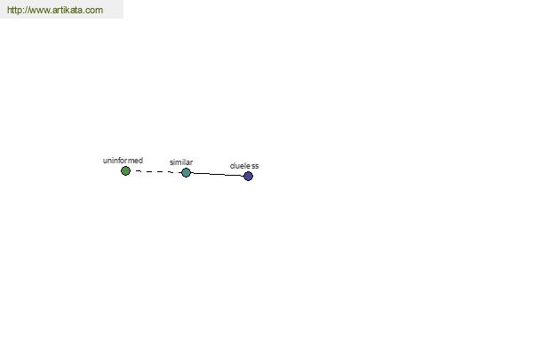 click for definition