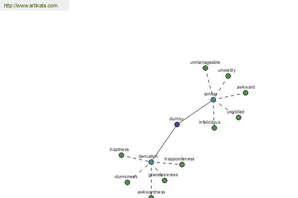 click for definition