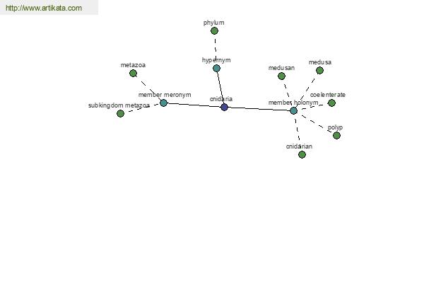 click for definition