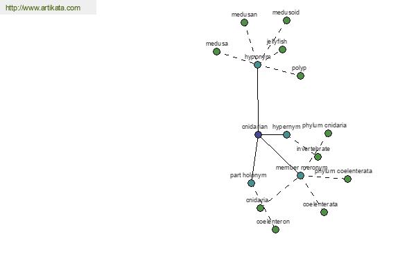 click for definition