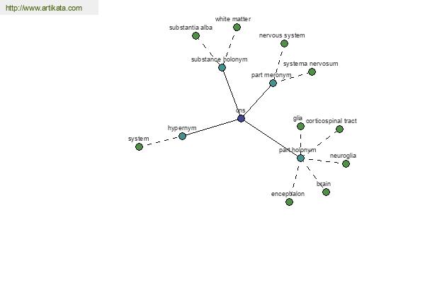 click for definition