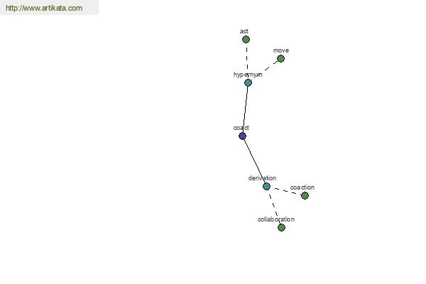 click for definition