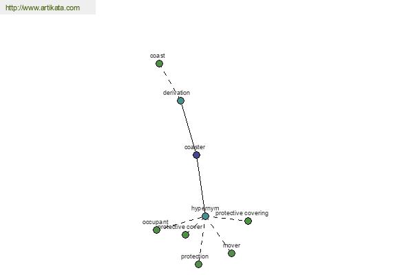 click for definition