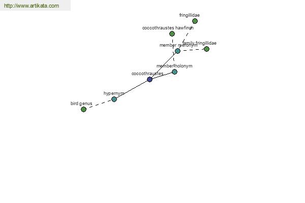 click for definition