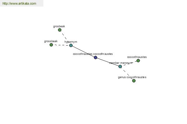 click for definition