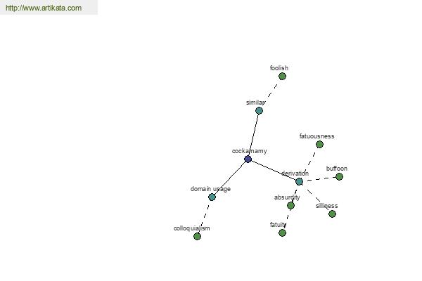 click for definition