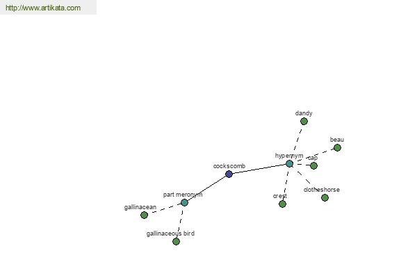 click for definition