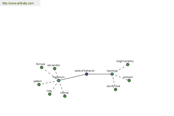 click for definition