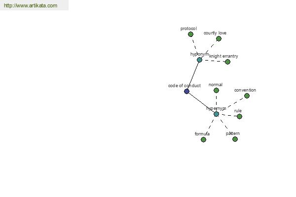 click for definition