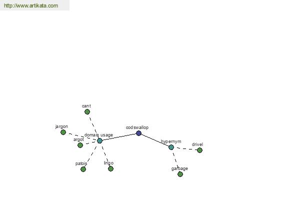 click for definition