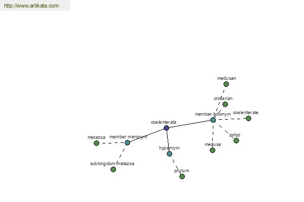 click for definition