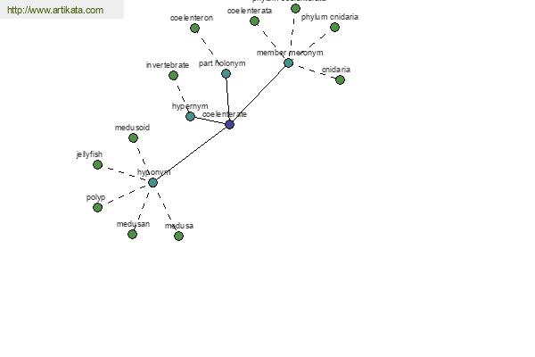 click for definition