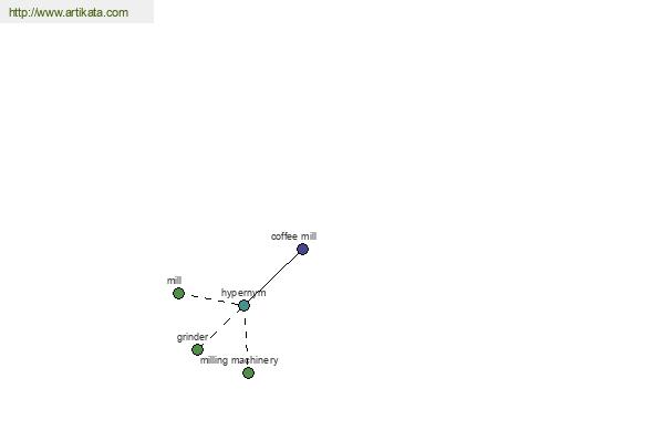 click for definition