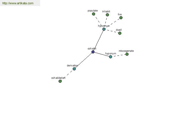 click for definition