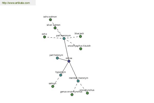 click for definition