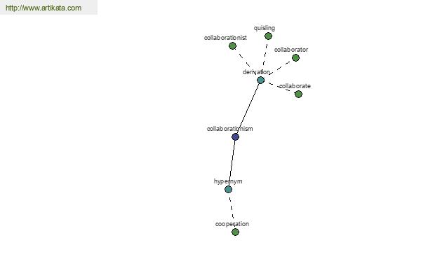 click for definition