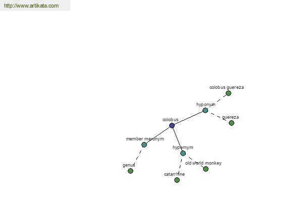 click for definition