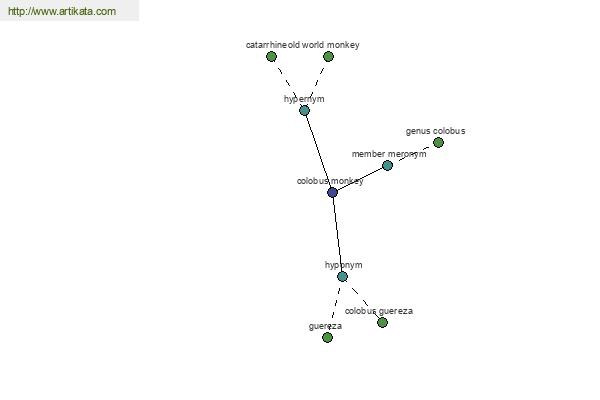 click for definition