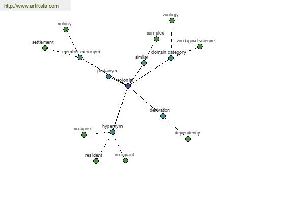 click for definition