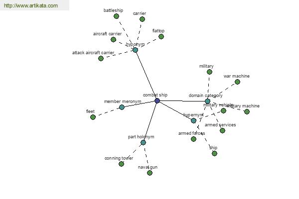 click for definition