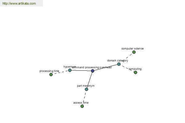 click for definition