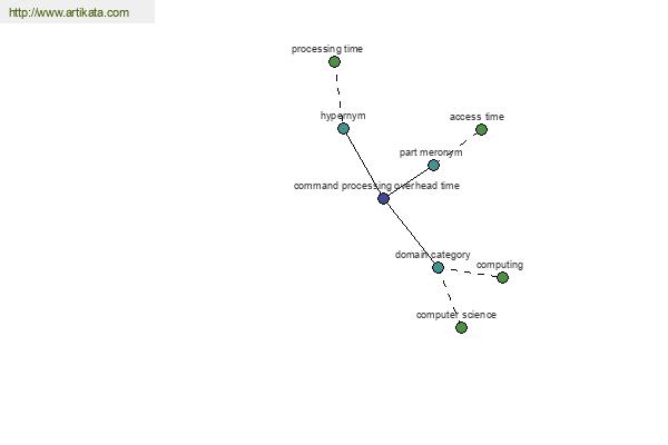 click for definition