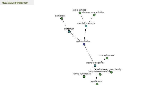 click for definition