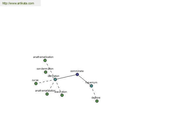 click for definition