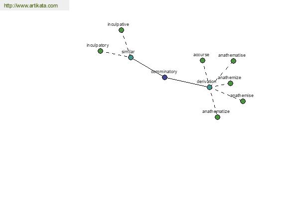 click for definition