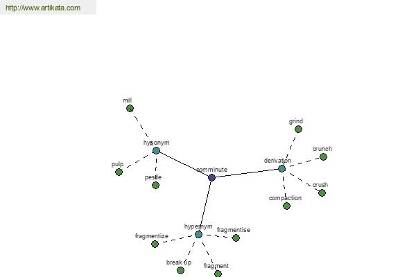 click for definition