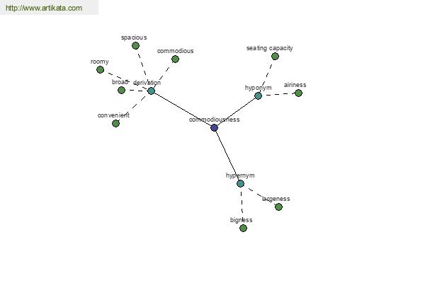 click for definition