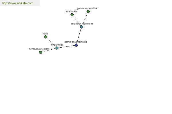 click for definition