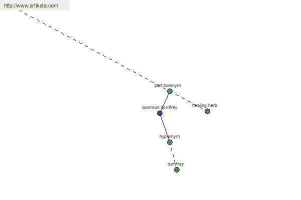 click for definition